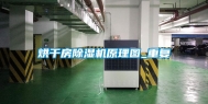 烘干房除湿机原理图_重复