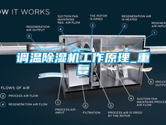 行业资讯调温除湿机工作原理_重复