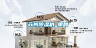 苏州除湿机_重复