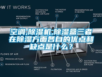 行业资讯空调,除湿机,除湿盒三者在除湿方面各自的优点和缺点是什么？