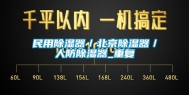 民用除湿器／北京除湿器／人防除湿器_重复