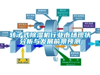 行业资讯转子式除湿机行业市场现状分析与发展前景预测