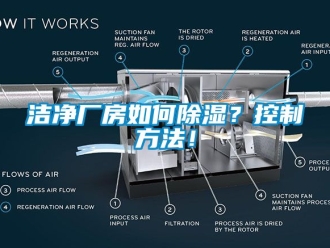 企业动态洁净厂房如何除湿？控制方法！