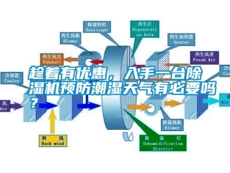 常见问题趁着有优惠，入手一台除湿机预防潮湿天气有必要吗？