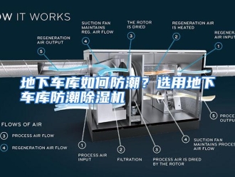 常见问题地下车库如何防潮？选用地下车库防潮除湿机