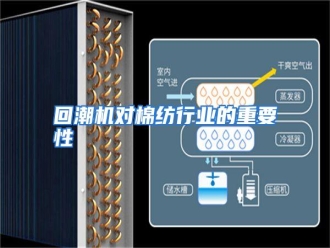 行业资讯回潮机对棉纺行业的重要性