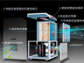 常见问题家里安装了新风系统，更应该关注这8个问题！