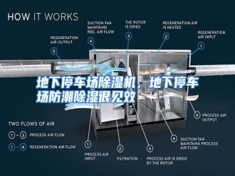 知识百科地下停车场除湿机，地下停车场防潮除湿很见效