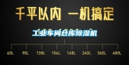 工业车间仓库除湿机