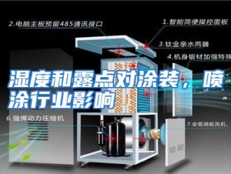 行业资讯湿度和露点对涂装，喷涂行业影响