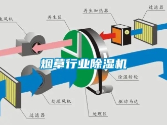 行业资讯烟草行业除湿机