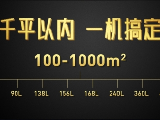 常见问题同事之间因为空调温度起冲突了，怎么办？