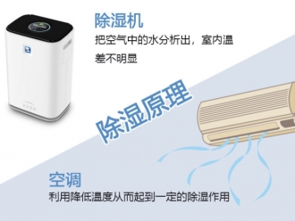 常见问题如何让地下室除潮？地下室除潮机