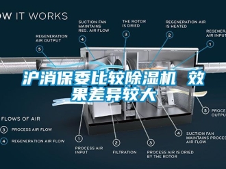 行业资讯沪消保委比较除湿机 效果差异较大