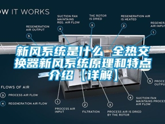 企业动态新风系统是什么 全热交换器新风系统原理和特点介绍【详解】
