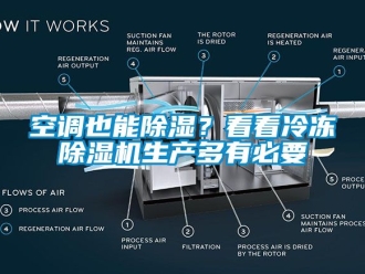 行业资讯空调也能除湿？看看冷冻除湿机生产多有必要