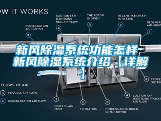 行业资讯新风除湿系统功能怎样 新风除湿系统介绍【详解】