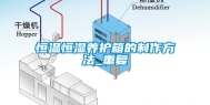 恒温恒湿养护箱的制作方法_重复