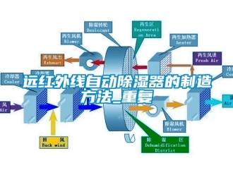 行业资讯远红外线自动除湿器的制造方法_重复