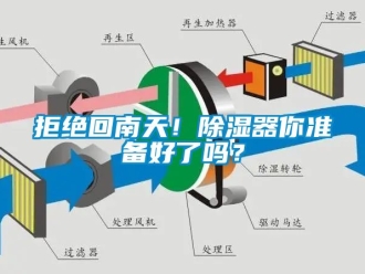 行业资讯拒绝回南天！除湿器你准备好了吗？