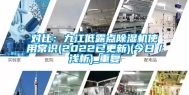 对比：九江低露点除湿机使用常识(2022已更新)(今日／浅析)_重复
