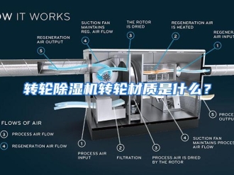 常见问题转轮除湿机转轮材质是什么？