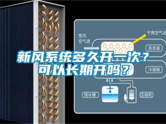 企业动态新风系统多久开一次？可以长期开吗？