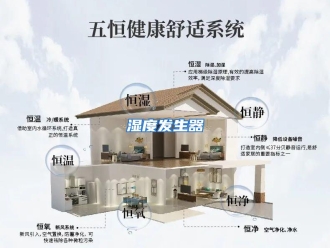 行业资讯湿度发生器