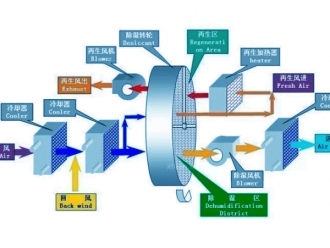 常见问题中药材烘干除湿一体机