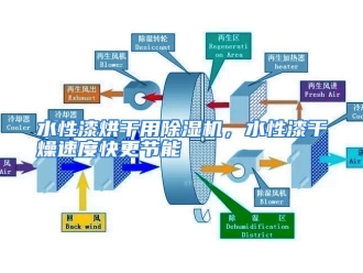 行业资讯水性漆烘干用除湿机，水性漆干燥速度快更节能