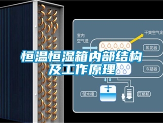 知识百科恒温恒湿箱内部结构及工作原理