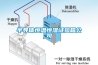 半导体恒温恒湿试验箱公司
