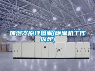 行业资讯加湿器原理图解(除湿机工作原理)