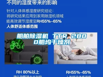 行业资讯船舶除湿机 TTR 2800船坞干燥剂