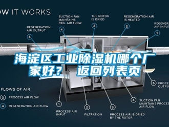 企业动态海淀区工业除湿机哪个厂家好？ 返回列表页