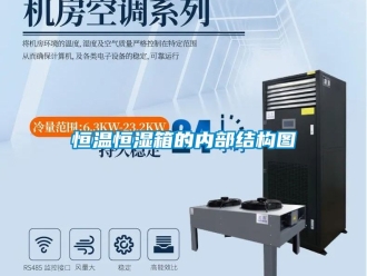 知识百科恒温恒湿箱的内部结构图