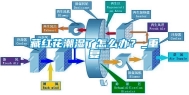 藏红花潮湿了怎么办？_重复