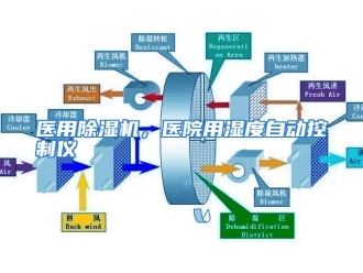 行业资讯医用除湿机，医院用湿度自动控制仪