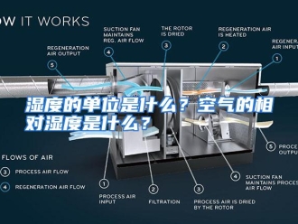 常见问题湿度的单位是什么？空气的相对湿度是什么？