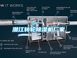 企业动态潜江转轮除湿机厂家