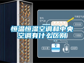 知识百科恒温恒湿空调和中央空调有什么区别