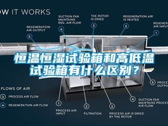 知识百科恒温恒湿试验箱和高低温试验箱有什么区别？