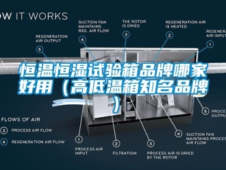 知识百科恒温恒湿试验箱品牌哪家好用（高低温箱知名品牌）