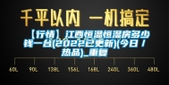 【行情】江西恒温恒湿房多少钱一台(2022已更新)(今日／热品)_重复