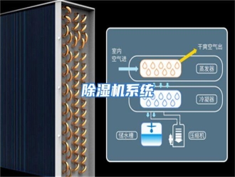 知识百科除湿机系统
