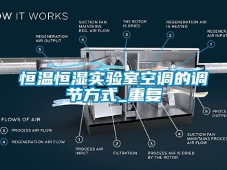 知识百科恒温恒湿实验室空调的调节方式_重复
