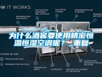 知识百科为什么酒窖要使用精密恒温恒湿空调呢？_重复